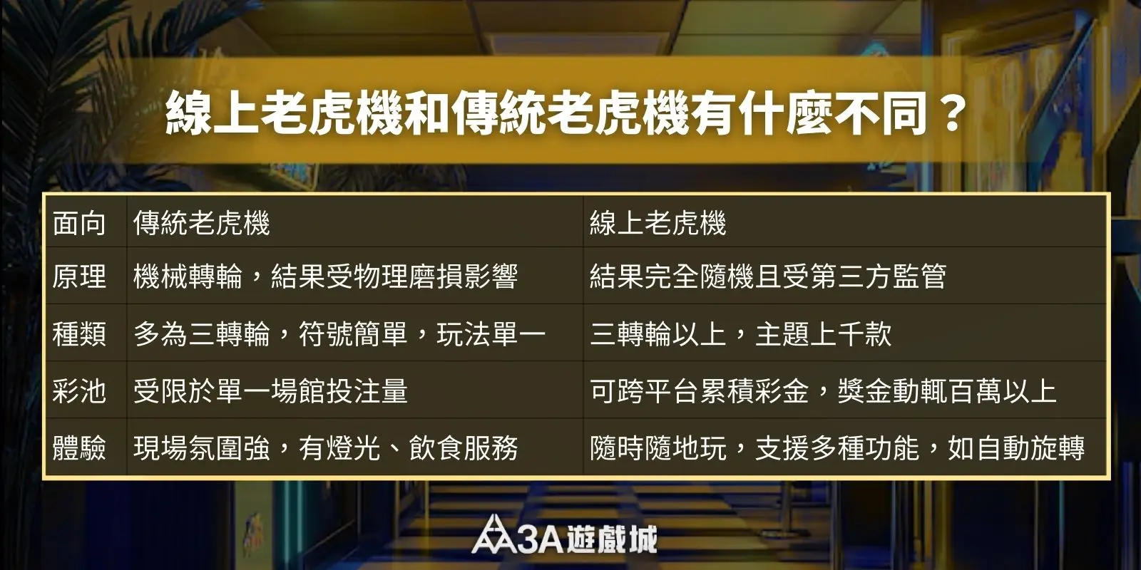 線上老虎機與傳統老虎機比較表，解析原理、種類與彩金差異。