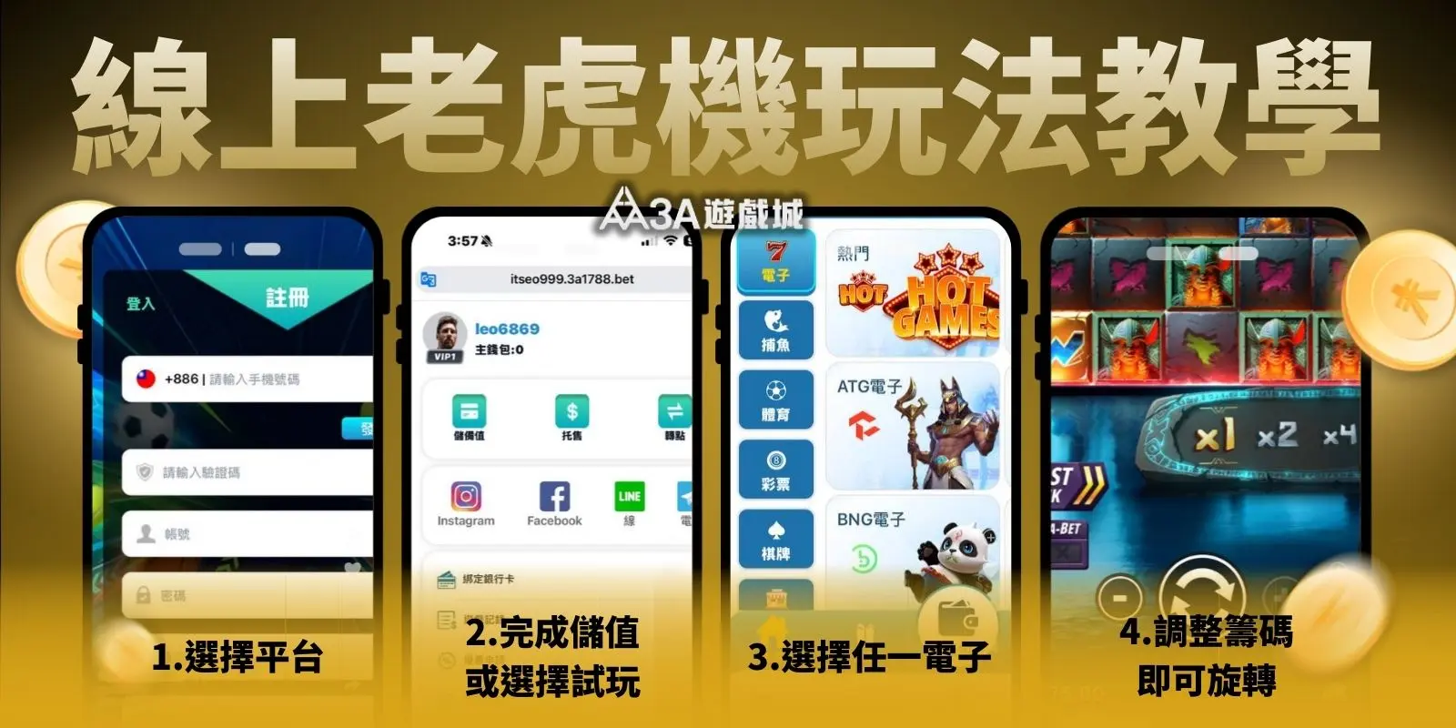 線上老虎機玩法四步驟圖解，包含註冊、儲值、選遊戲與旋轉。