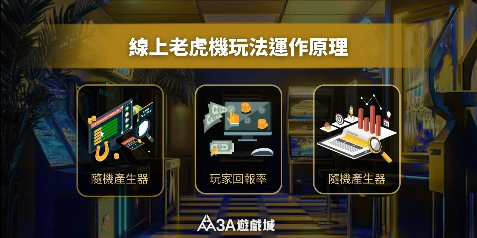 線上老虎機運作原理圖解，包含隨機產生器與玩家回報率。