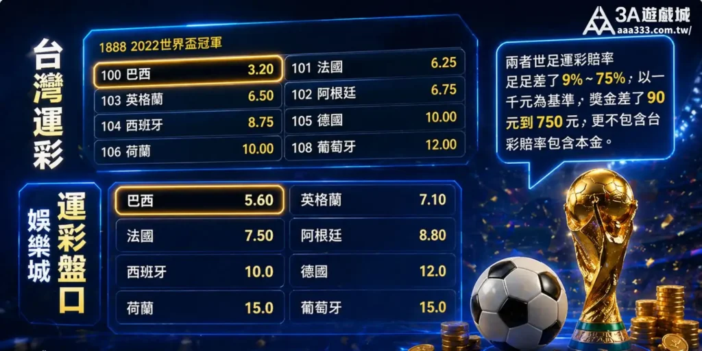 世足運彩賠率比較：台灣運彩 vs 娛樂城