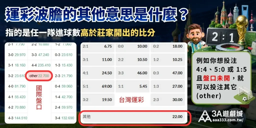 波膽主其他、客其他、和其他意思：代表未開盤的比分投注方式。