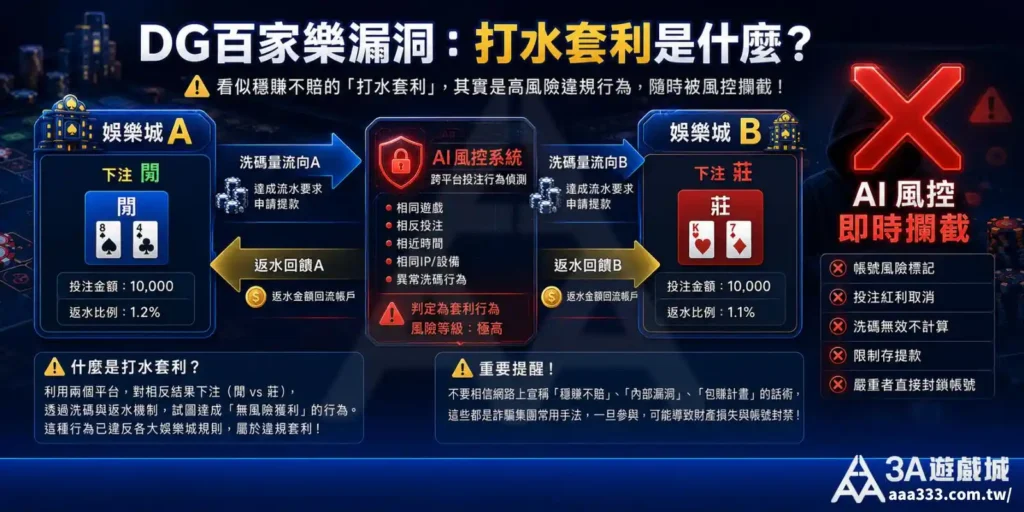 DG百家樂漏洞與打水套利對沖原理圖解
